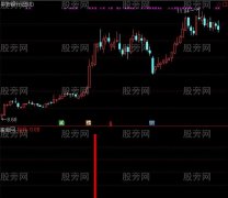 通达信势必拉升及选股指标公式