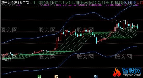 通达信水波通道主图指标公式