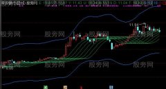 通达信水波通道主图指标公式