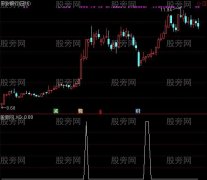 通达信价涨量缩选股指标公式