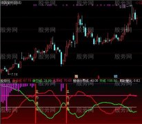 通达信动力金叉指标公式