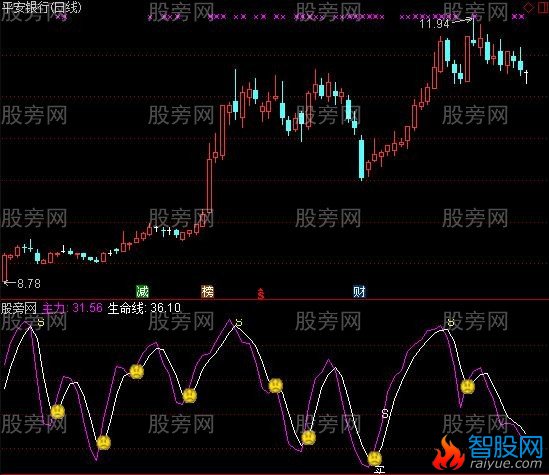 通达信梦想控盘指标公式