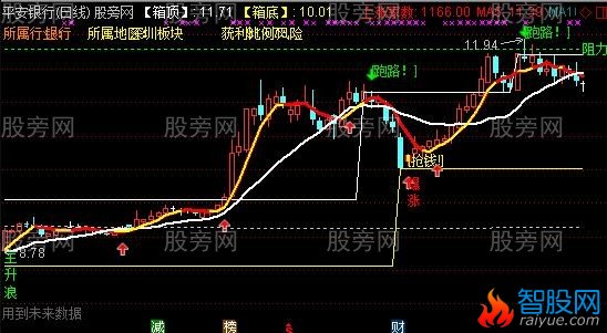 通达信股深似海主图指标公式