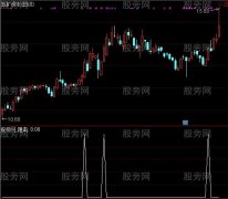 通达信梦想买点选股指标公式