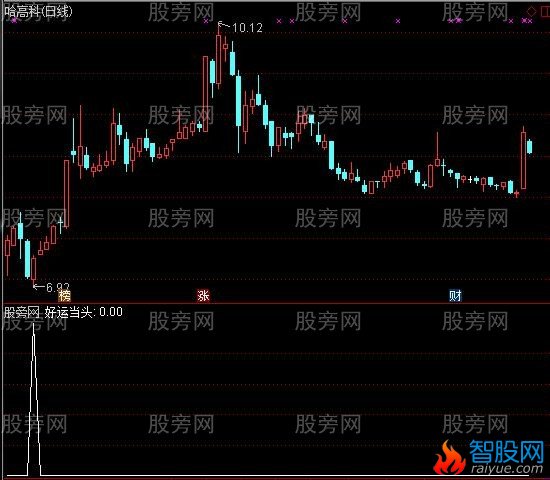 通达信庄家潜伏选股指标公式