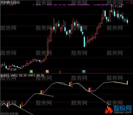 通达信谷底买入指标公式