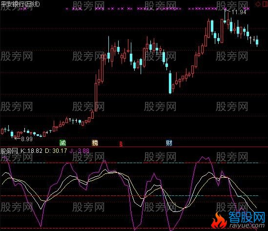 通达信优化系统KDJ指标公式