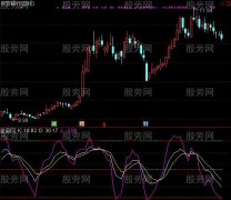 通达信优化系统KDJ指标公式