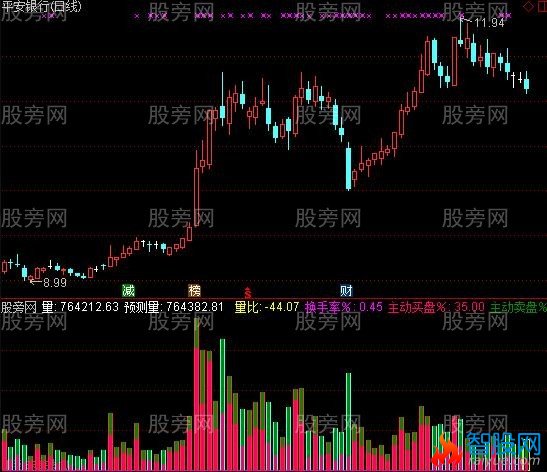 通达信新改编主动买卖盘指标公式
