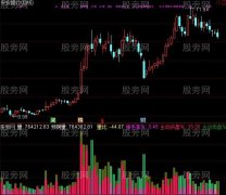 通达信新改编主动买卖盘指标公式