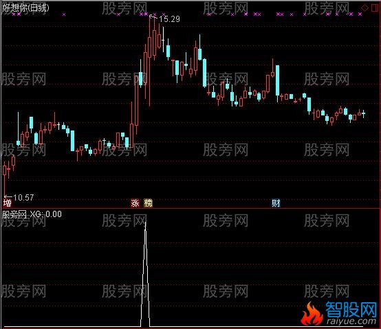 通达信涨停反包擒牛选股指标公式
