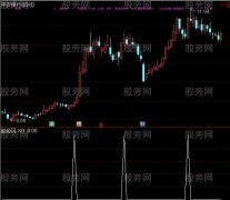 通达信简单强力买点选股指标公式