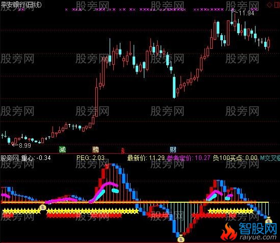 通达信买卖神器指标公式
