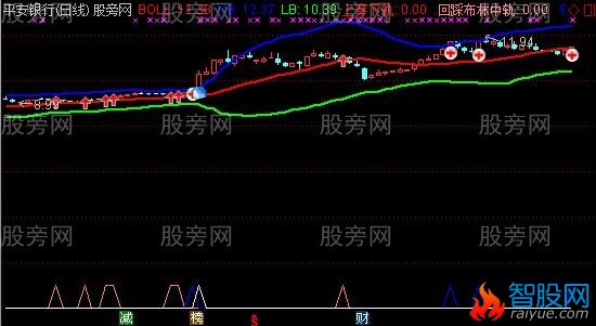 通达信布林线买卖点主图指标公式