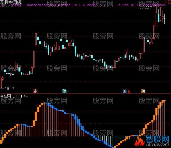 通达信CR背离指标公式