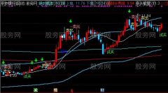 通达信买卖确认主图指标公式