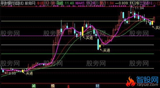 通达信五彩神牛主图指标公式