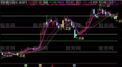 通达信五彩神牛主图指标公式
