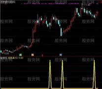 通达信黄金底选股指标公式