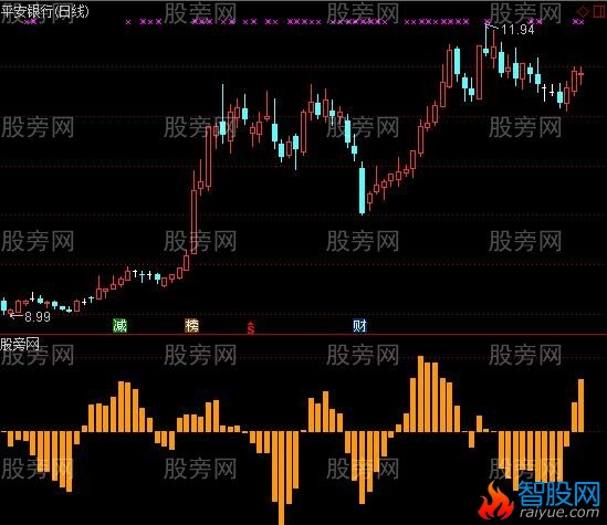 通达信爱短线指标公式
