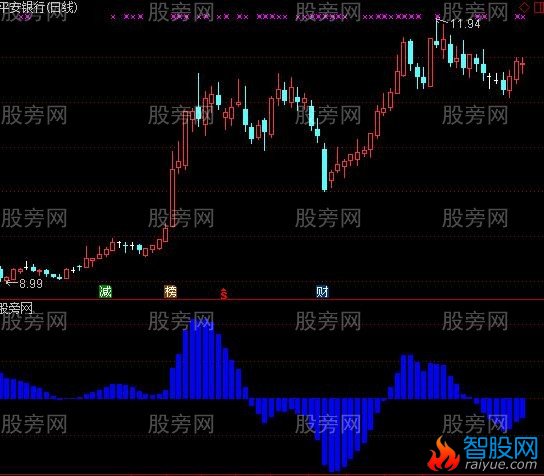 通达信爱中线指标公式