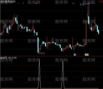 通达信短线小波段选股指标公式