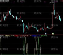 通达信获利回吐指标公式