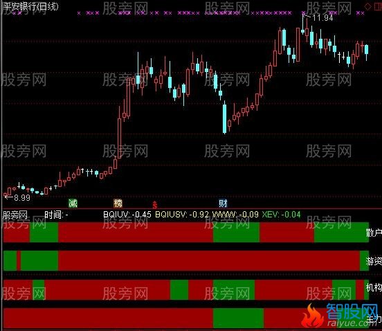 通达信四量图及选股指标公式