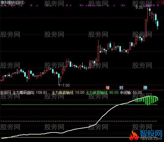 通达信多空警戒指标公式