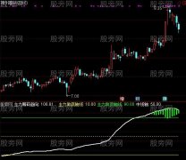 通达信多空警戒指标公式