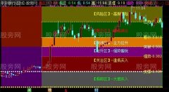 通达信耀舞扬威主图指标公式