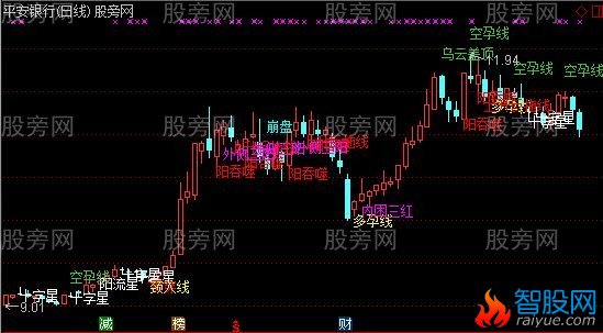 通达信K线理论基础主图指标公式