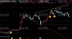 通达信前高前低自动画线主图指标公式