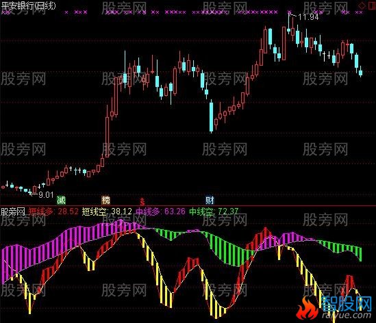 通达信大满贯波段监控指标公式