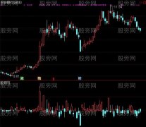 通达信涨跌幅K线指标公式