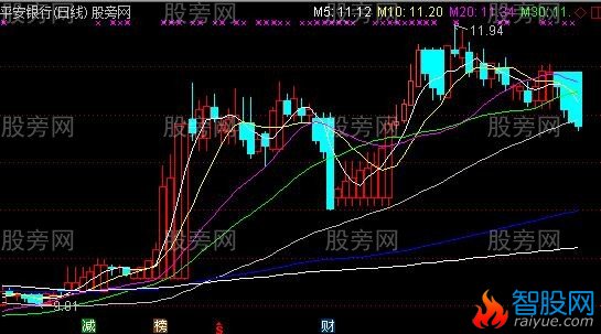 通达信K线合并主图指标公式