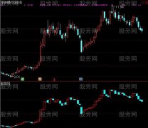 通达信乾坤醉指标公式