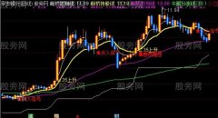 通达信断桥黄金线主图指标公式