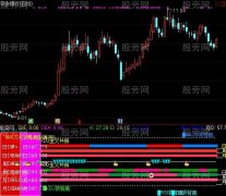 通达信MACD加KDJ周期指标公式