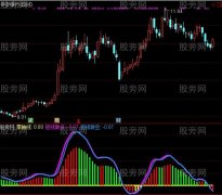 通达信淘底擒牛及选股指标公式