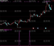 通达信洗盘突破买点选股指标公式