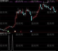 通达信低位筹码单峰选股指标公式