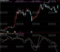 通达信狼本性及选股指标公式