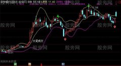 通达信好牛起爆主图指标公式