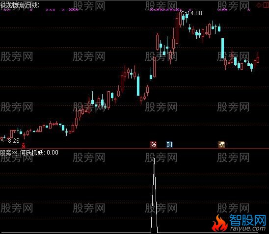 通达信抓妖选股指标公式