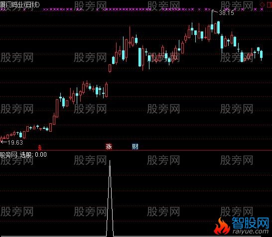 通达信超强捉妖选股指标公式