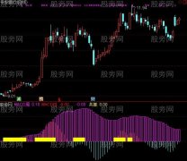 通达信双MACD共振指标公式