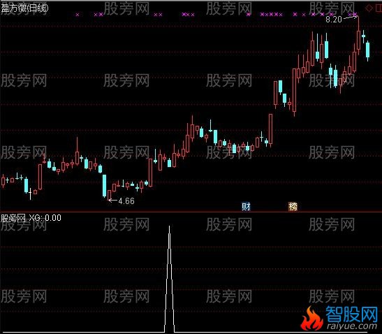 通达信逆转价拖选股指标公式