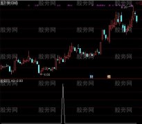 通达信逆转价拖选股指标公式