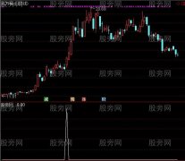 通达信东方红选股指标公式